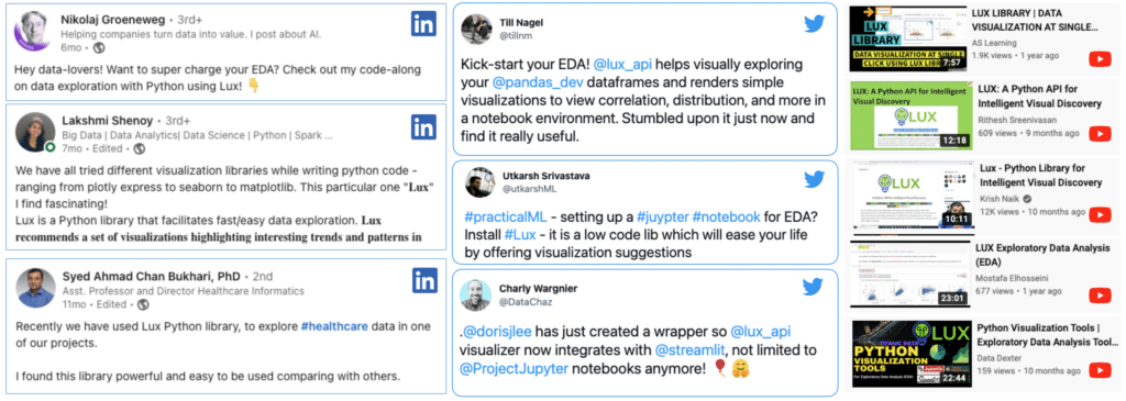 Social media Mentions of Lux (Youtube, LinkedIn, Twitter)