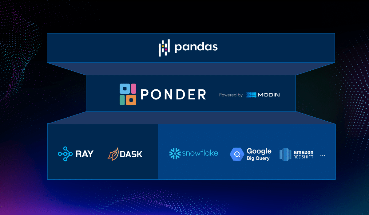 Introducing Ponder: Run Pandas on 1TB+ Directly in Your Data Warehouse image